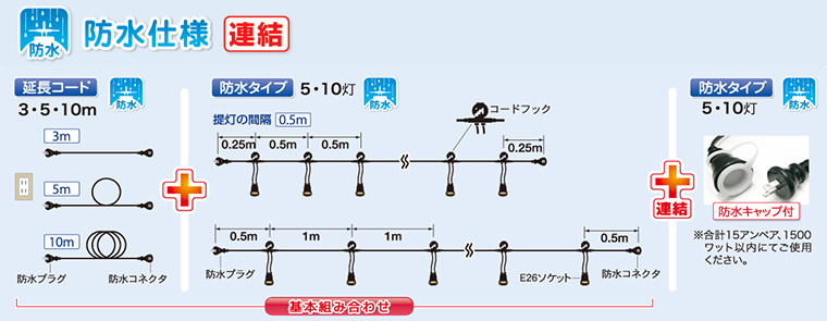 CCB5M-L10-P0.5 || 提灯コード 長谷川製作所 【万能タイプ】防水タイプ 【屋外用/防水仕様/連結可】 E26ソケット防水キャップ付・防水コネクタ・防水プラグ  10灯 間隔0.5m 全長5m ［ランプ別売］ 防水認定(IPX3) [旧品番:CCB050L10P05] [tm]