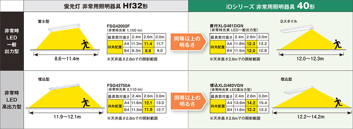 XLG453VGN LE9 || 一体型LED非常用ベースライト Panasonic iDシリーズ