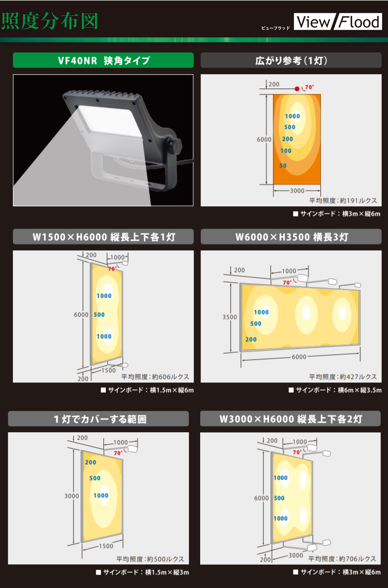 VF40NR-W || VIEW FLOODサイン用LED投光器 ニッケンハードウエア 水銀灯 200W相当 本体色：ホワイト 昼白色：5000K／5230lm  配光角度：30度 消費電力：40W AC100～240V IP65 設計寿命：50000時間 3年保証 【代引不可・直送のみ】 [ud]  屋外投光照明器具,LED屋外投光照明 ...