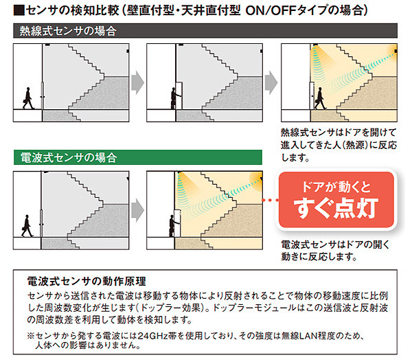 メーカー再生品 らんぷやパナソニック NNFF21835TLE9 NNFF21835T LE9 LED非常灯 階段通路誘導灯 