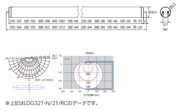 �ڥ����ꥹ������ޡ�ľ��LED���� �㲹��LED����