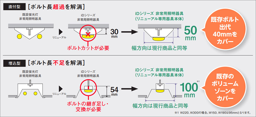 楽天ランキング1位】 まごころでんき  店XWG452NGNJLE9 非常灯 パナソニック iD 40形 ｉスタ防湿防雨  XWG452NGNJ LE9 法人限定販売