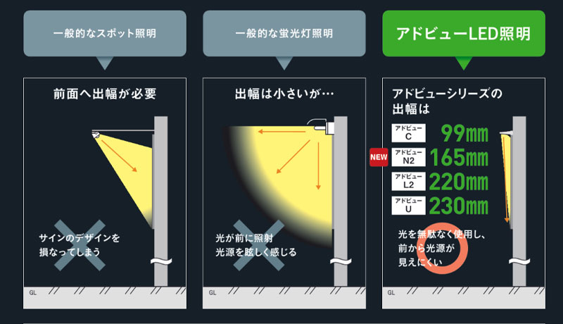 アドビューN2 W1800 (L)|| LED外照用サイン タテヤマアドバンス
