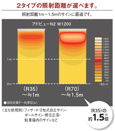 アドビューN2 W1200 (L) R70|| LED外照用サイン タテヤマアドバンス