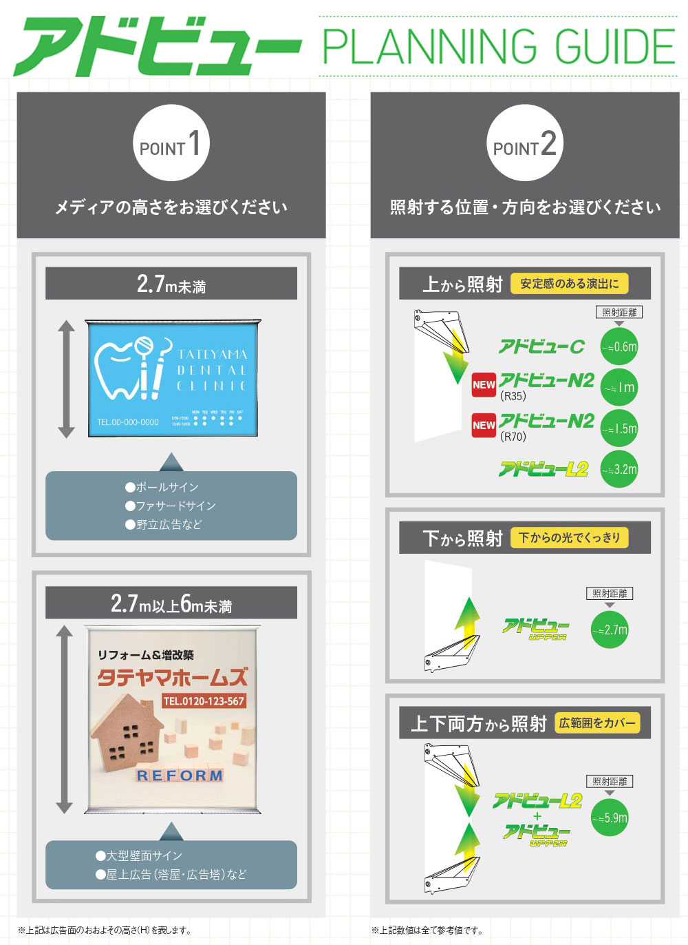 アドビューN2 W1200 (N)|| LED外照用サイン タテヤマアドバンス