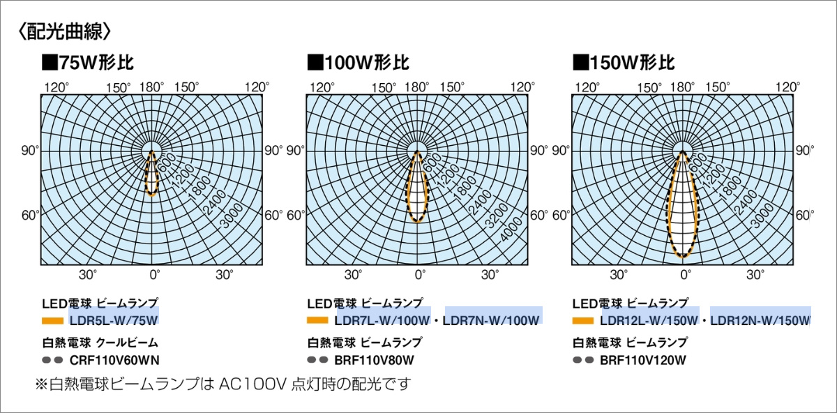 ���LED�ӡ������