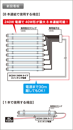 LED DC24Vľ뼰ȼLEDָ