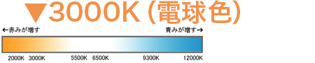 3000Kŵ忧