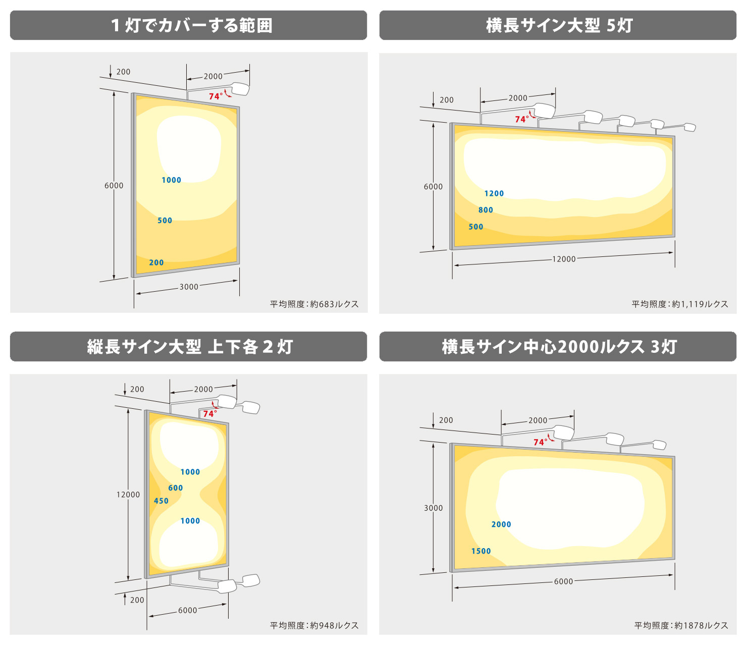 2021新入荷 ビューサイノン VS-240PV-UB 黒 サイン照明 看板照明