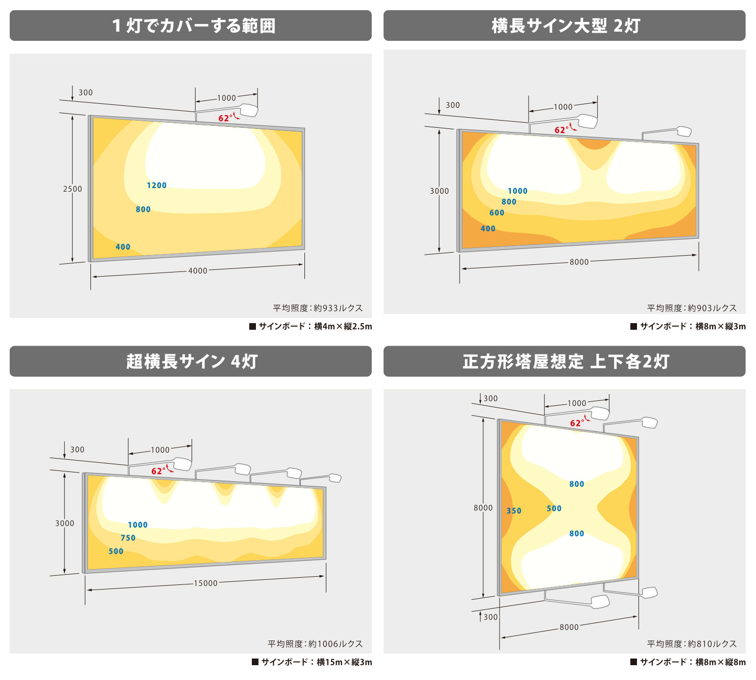 ◇限定Special Price ビューサイノン VS-240PV-UW 白 サイン照明 看板照明 