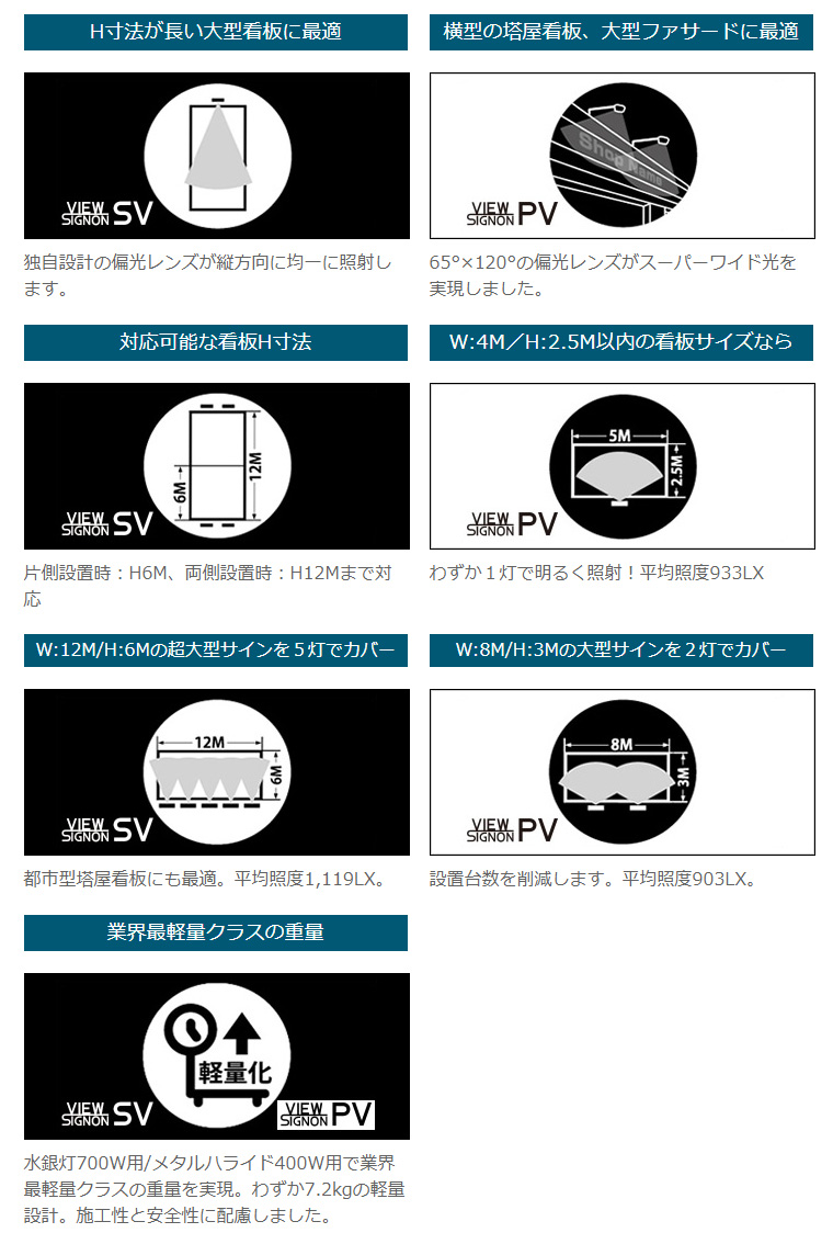 ニッケンハードウェア 大型サイン専用LED投光器【VIEWSIGNON
